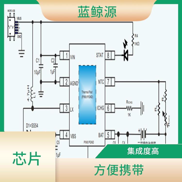 適用范圍廣 CS5090 適用于多種小型設備