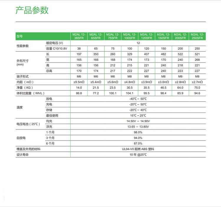 施耐德电池