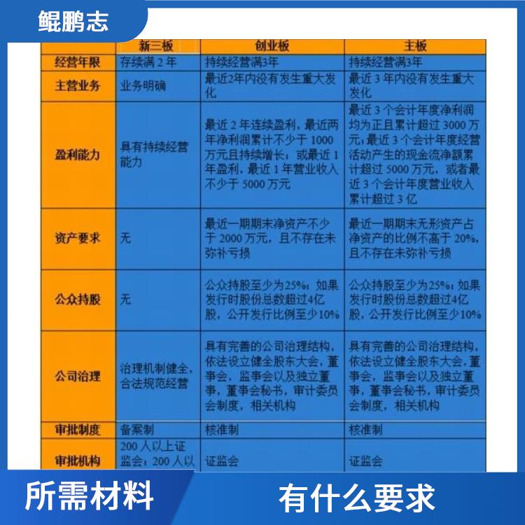 深圳观澜平湖公司并购重组服务 需要什么流程