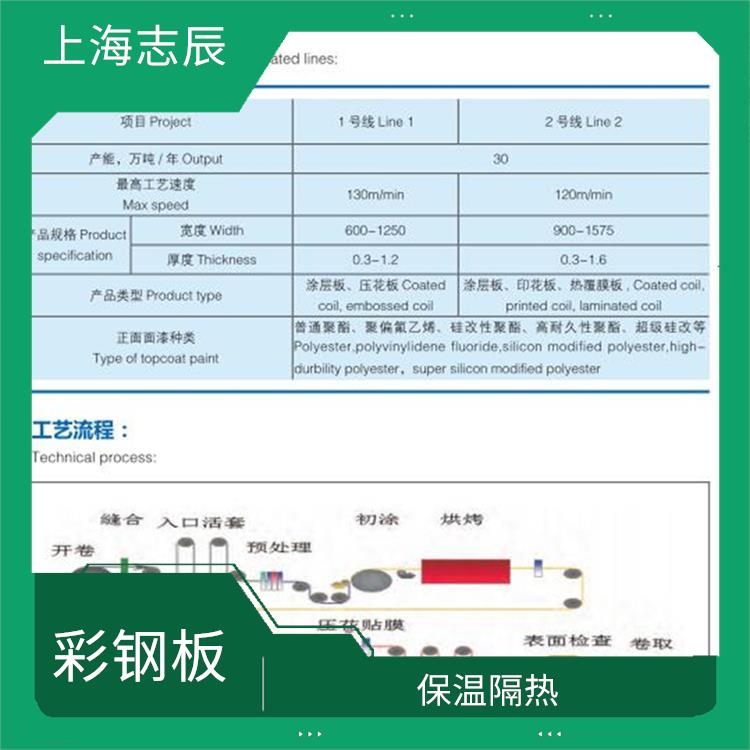 宝武马钢彩钢板 色彩丰富 颜色丰富