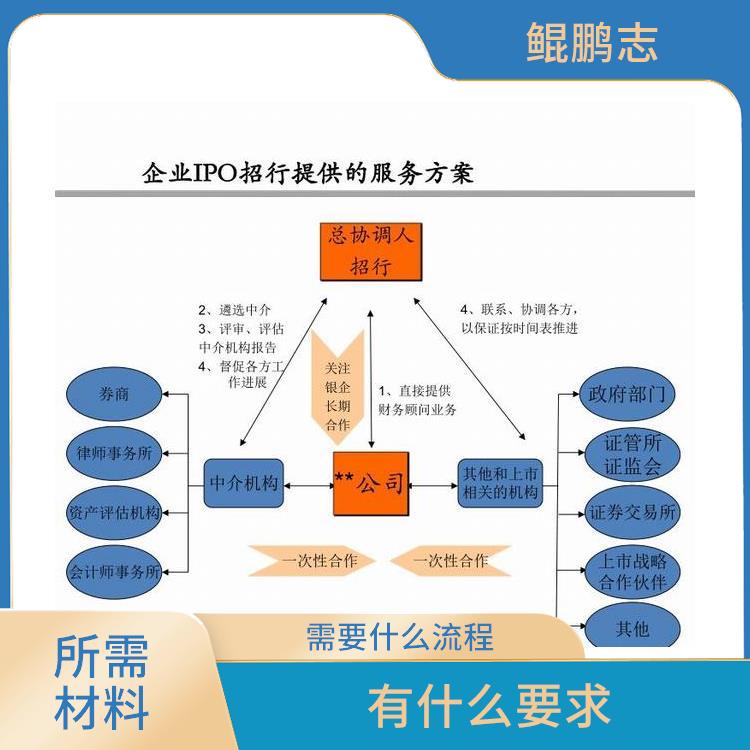深圳福田罗湖公司家族企业财务咨询找盛莱企管 需要什么条件