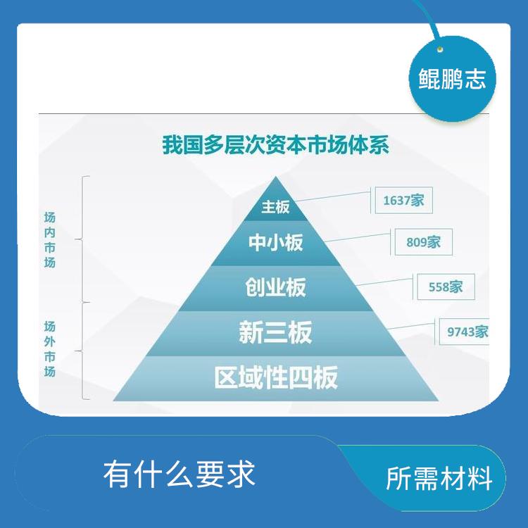 深圳观澜平湖公司绩效考核找深圳盛莱 需要什么条件