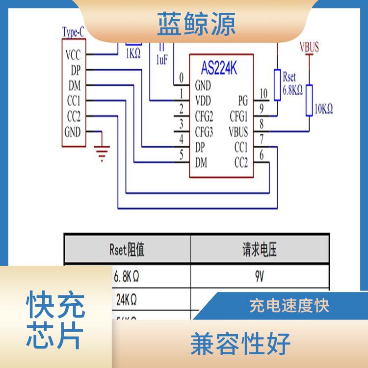 使用寿命较长 支持多种充电模式 PD3.1诱骗芯片