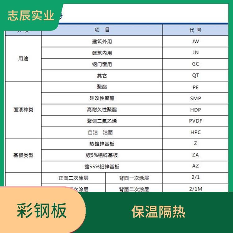 宝钢分厂银灰色 板面平整 重量轻 强度高