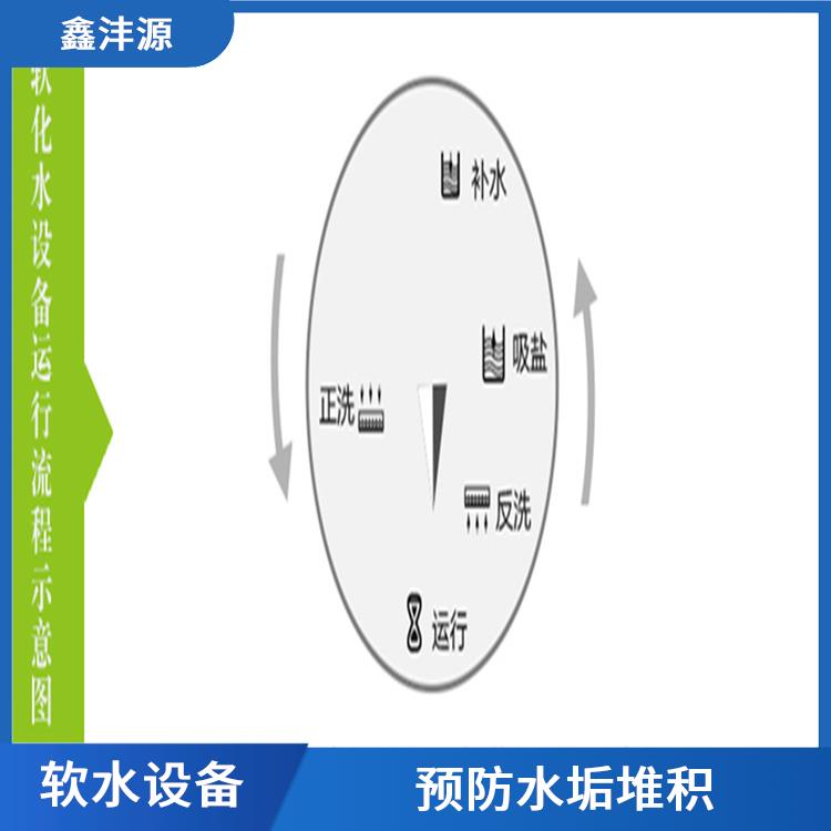贵州空调软化水设备电话 采用离子交换技术 去除水中的硬度离子