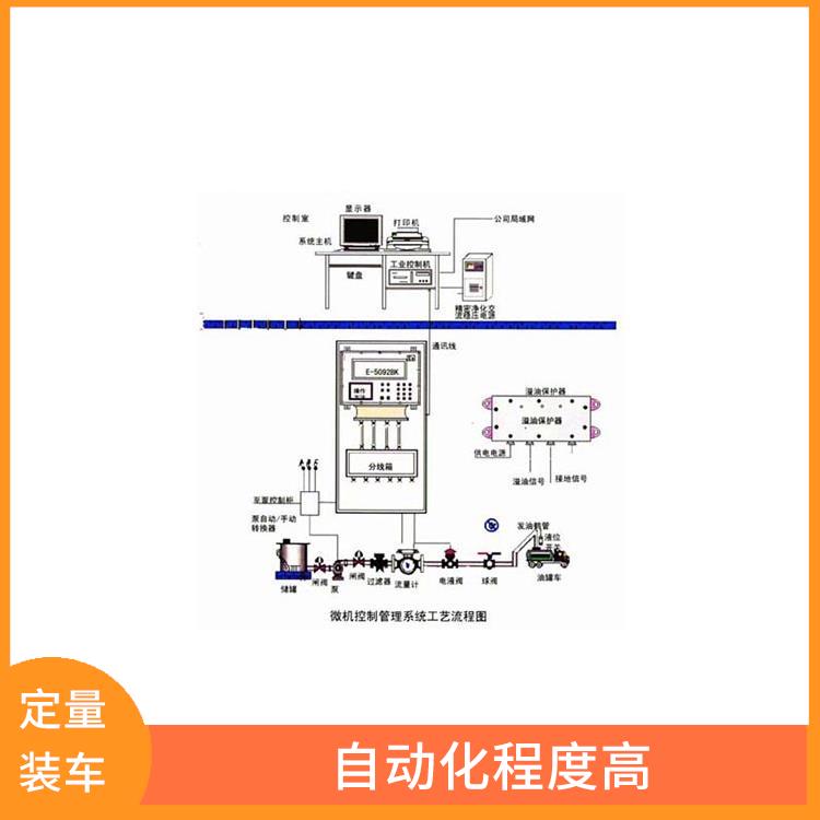 流量计鹤管 采用模块化设计和标准化部件