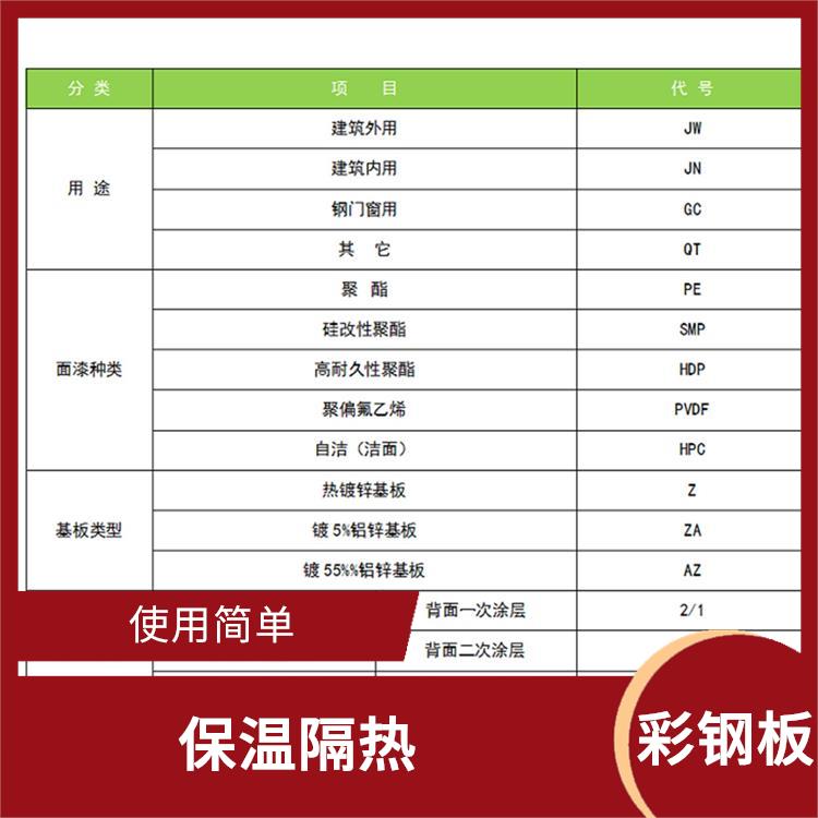 湖北宝钢彩钢板 板面平整 整体刚性好