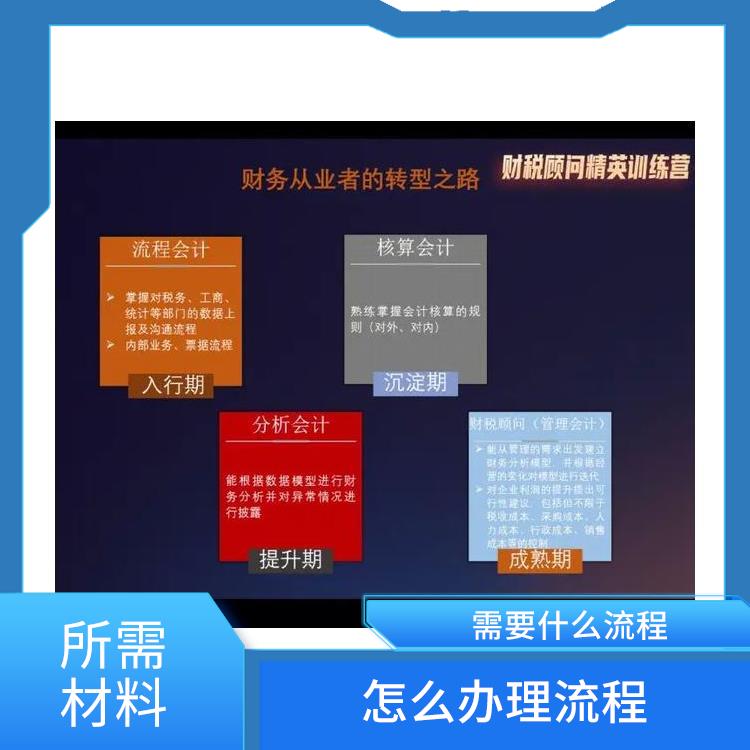 深圳南山公司绩效考核找盛莱企管 怎么办理流程