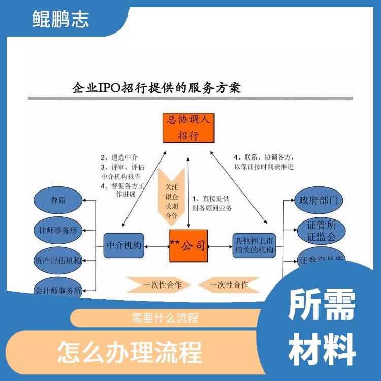 深圳竹子林公司高科技高成长项目深圳盛莱企管 所需材料