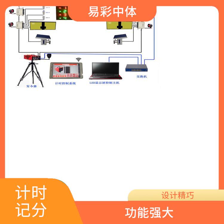 萬寧游泳計(jì)時(shí)記分系統(tǒng) 功能豐富