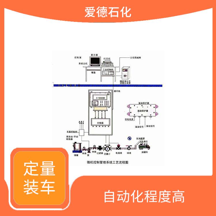 安慶定量裝車系統(tǒng)價(jià)格 提高了工作效率 滿足不同用戶的需求