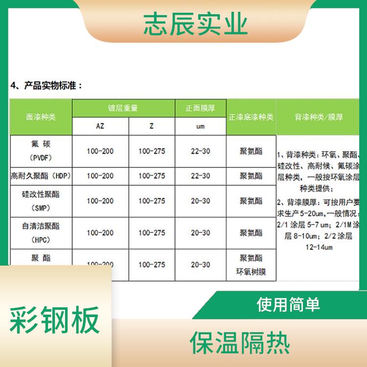 黄石宝钢彩卷 板面平整 良好的导电性能
