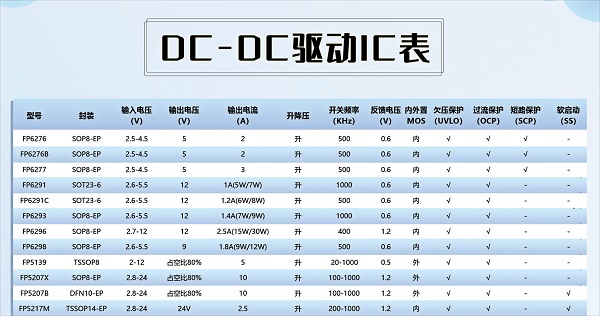 23年遠(yuǎn)翔選型表DC-DC升壓..