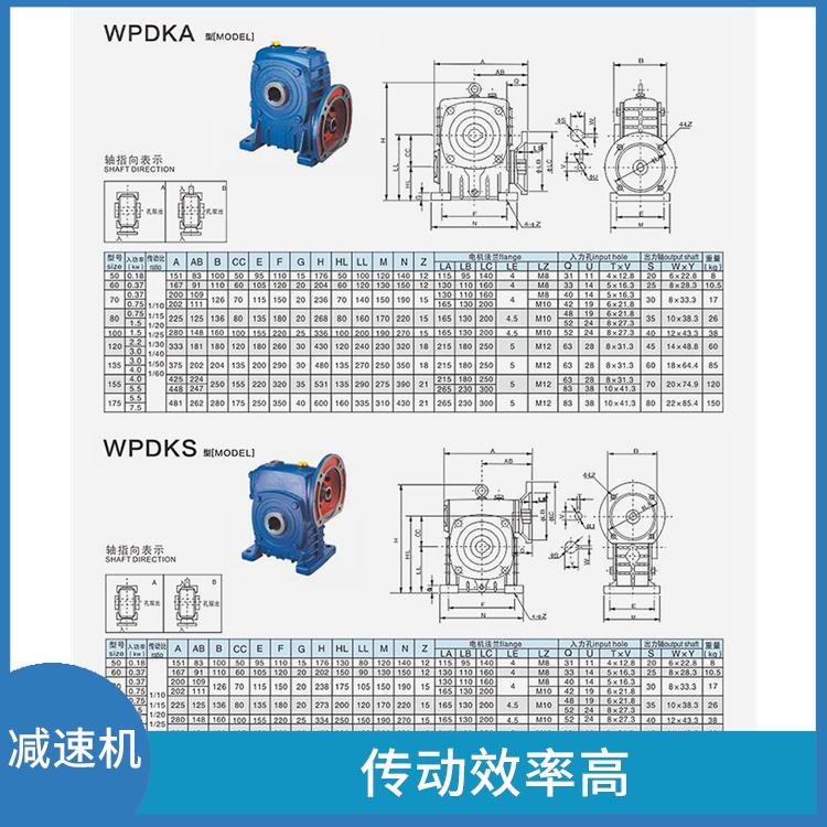 WPKS減速機 諸多環境一機搞定 獲得低慣性矩