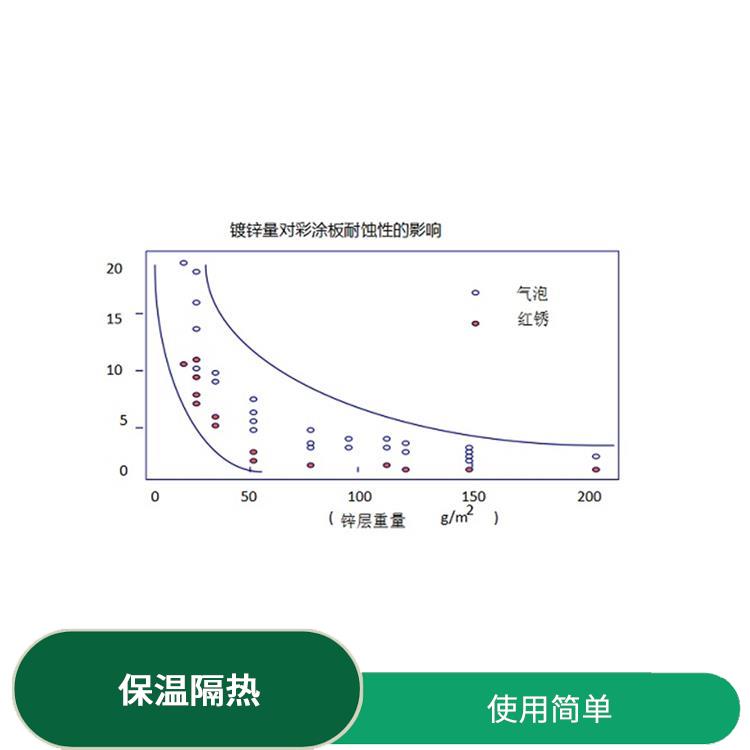 宝钢黄石彩涂卷 安装方便 不需另做防水处理