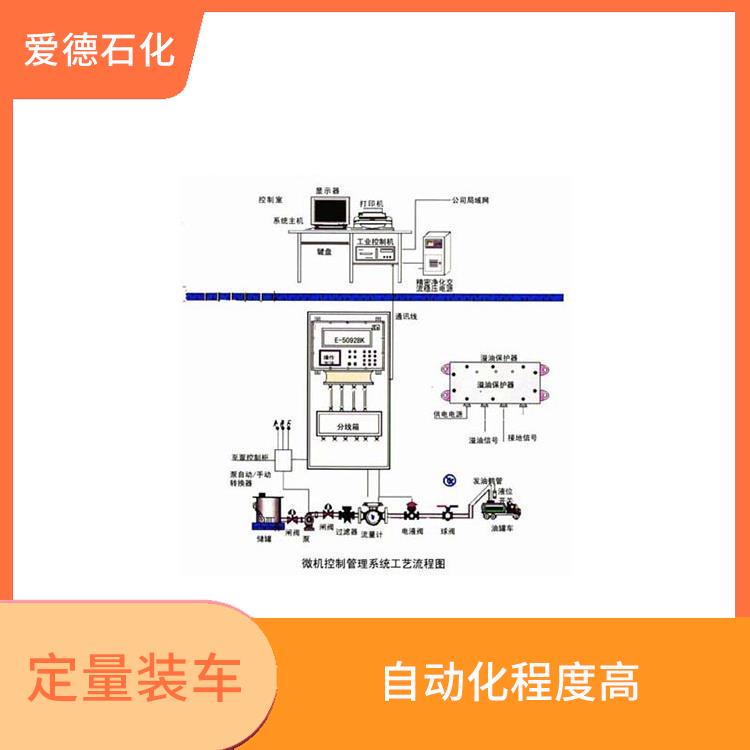 沈陽(yáng)定量裝車(chē)撬裝 能夠準(zhǔn)確測(cè)量物料的重量和流量