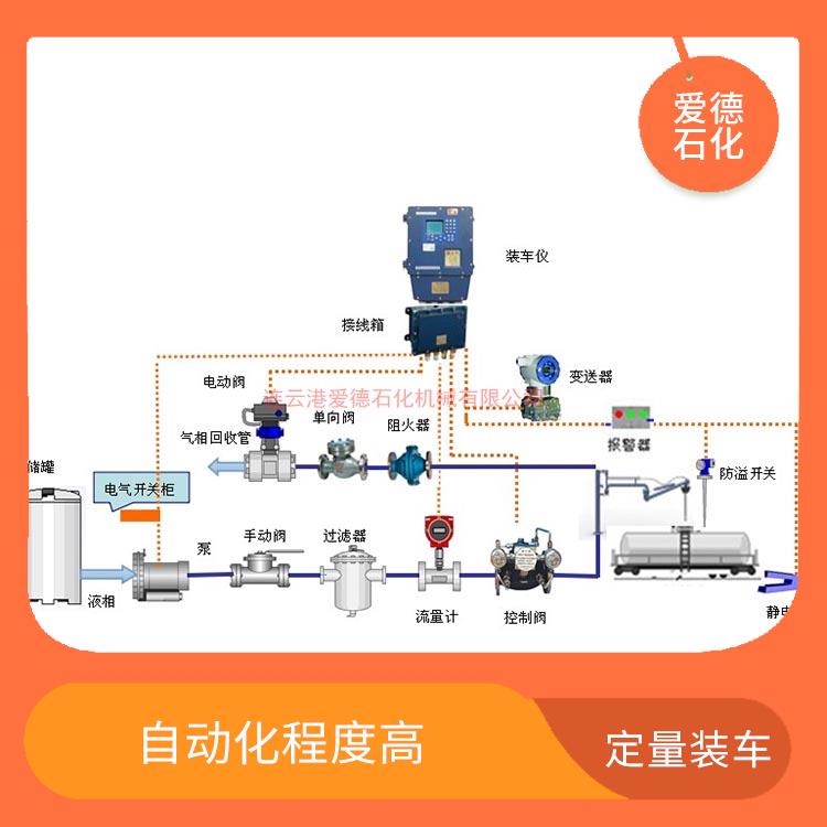 宿遷自動化定量裝車鶴管 方便維護和更換 滿足不同用戶的需求