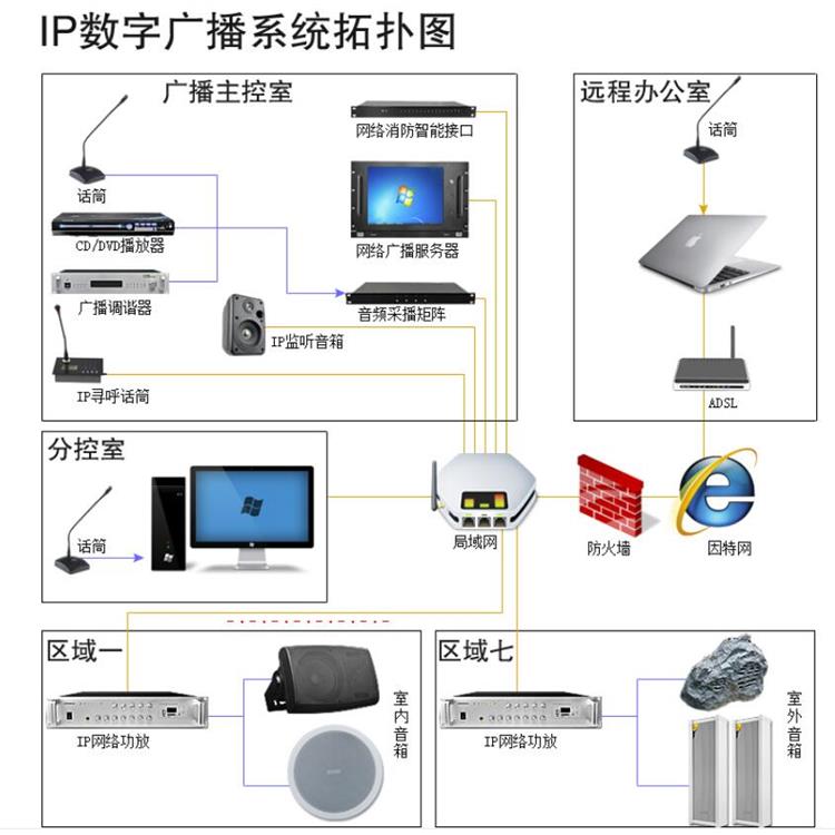 杭州中学IP网络广播厂家 信息传递及时