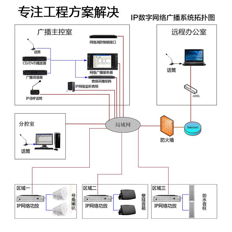 成都 景区IP网络广播系统 设计结构简单