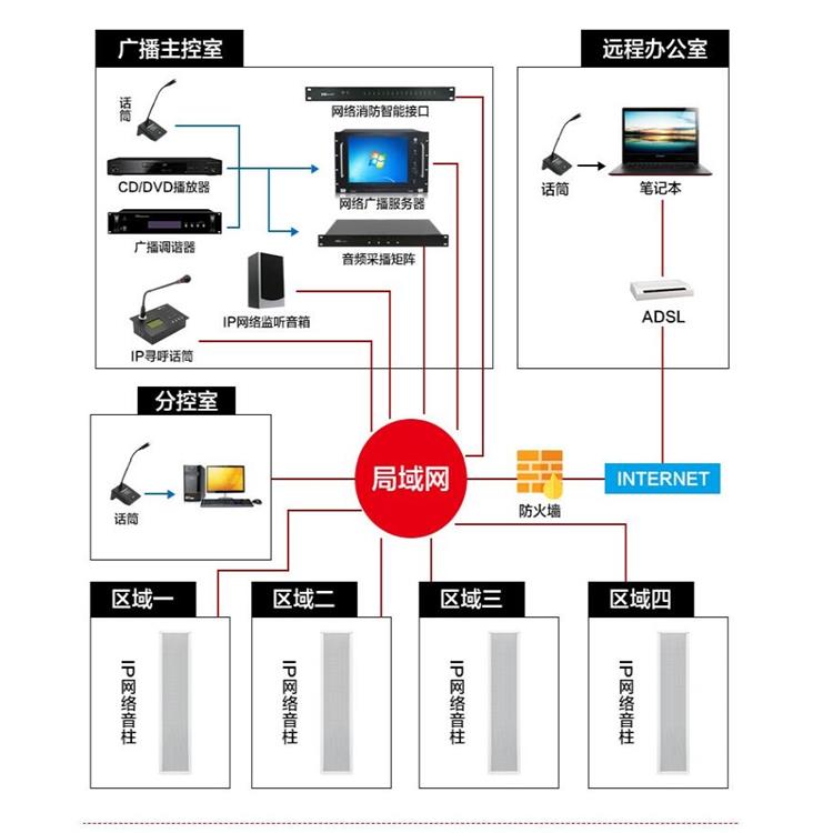 哈尔滨山区预警IP网络广播报价 设计结构简单
