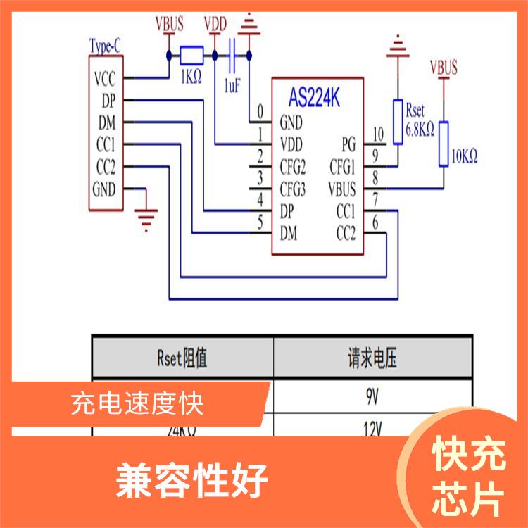 能量轉(zhuǎn)換效率高 低功耗設(shè)計(jì) CH224芯片