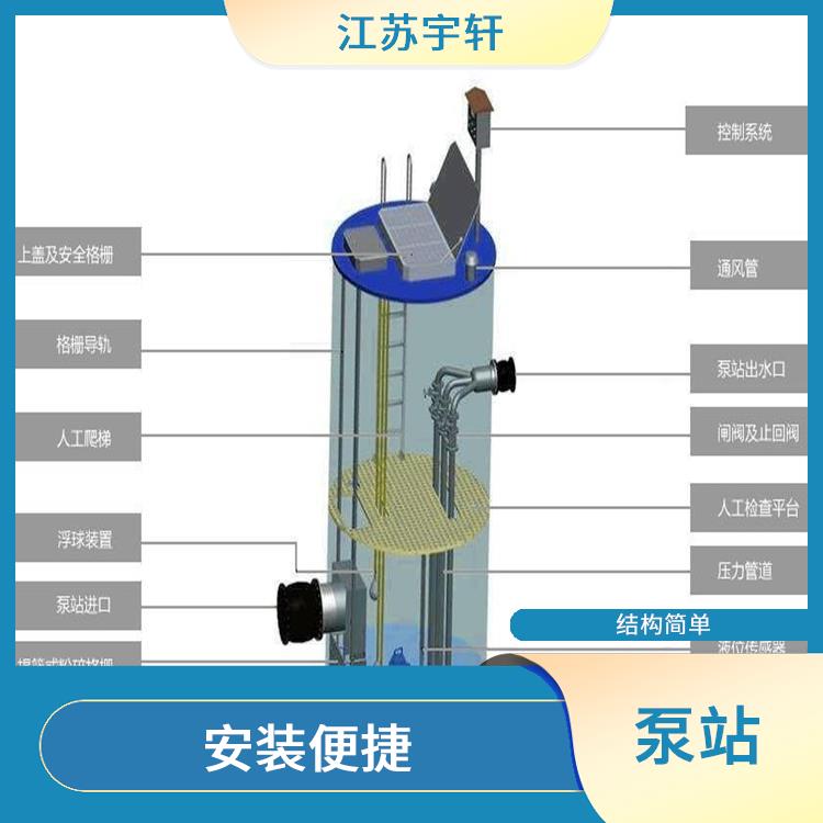 貴陽全自動一體化污水提升泵站 占地面積少 低噪音運行