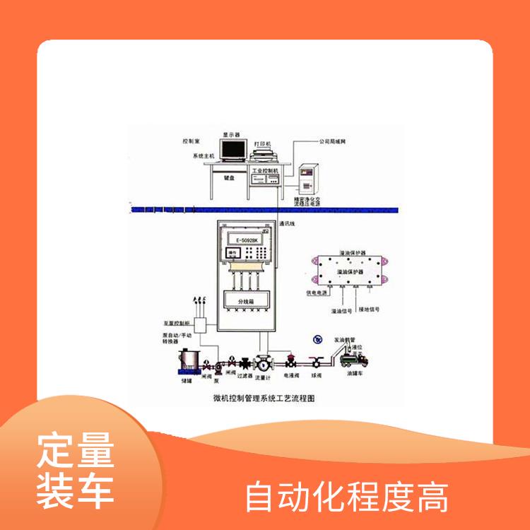 濱州自動(dòng)化定量裝車鶴管價(jià)格 提高了工作效率 采用模塊化設(shè)計(jì)和標(biāo)準(zhǔn)化部件