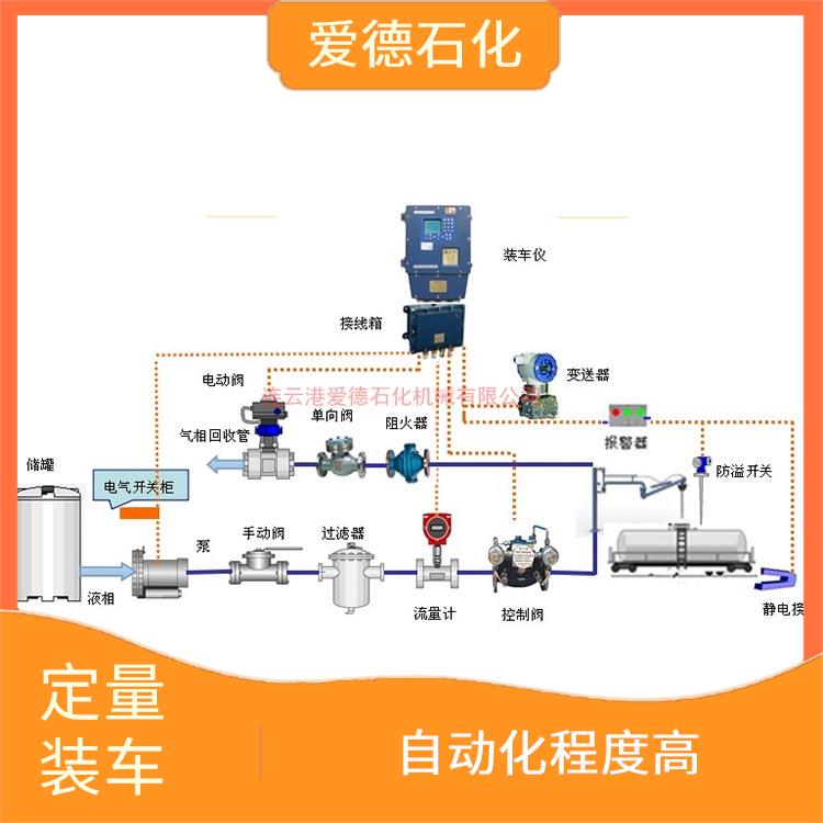 马鞍山自动化定量装车鹤管价格 采用模块化设计和标准化部件