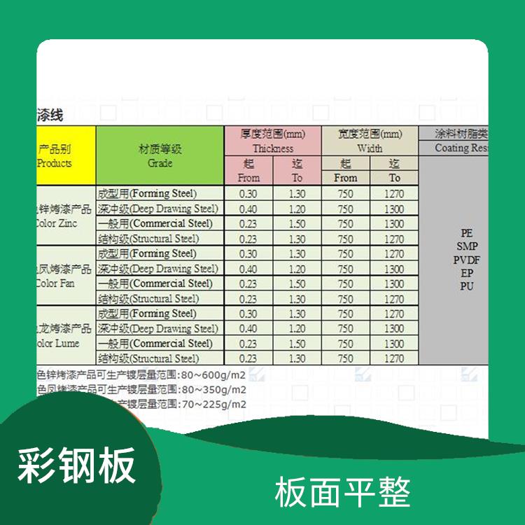 常熟烨辉彩钢板 安装方便 重量轻 强度高