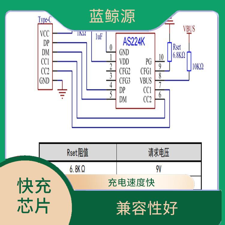 兼容性好 PD3.0誘騙芯片 能量轉(zhuǎn)換效率高