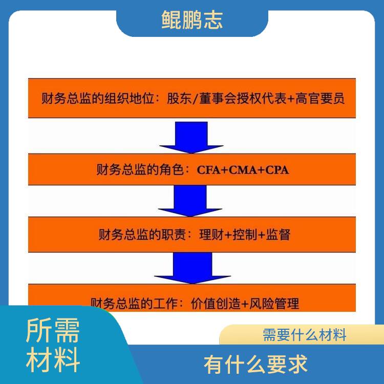 深圳华强北公司高科技高成长项目找深圳盛莱 有什么要求