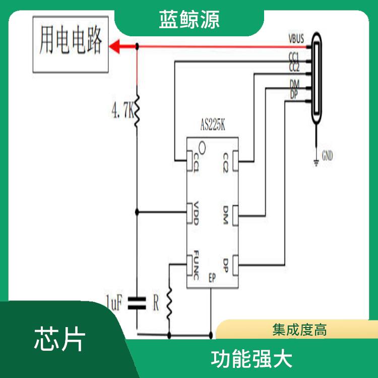 支持多種接口和輸出模式 集成度高 PD受電協(xié)議芯片