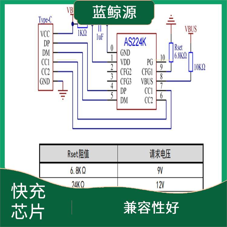 CH224芯片 使用壽命較長 可適用于多種應用場景