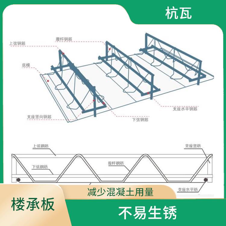 浙江TD4-90桁架楼承板厂家 减轻结构的荷载