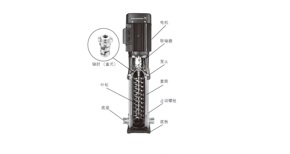 grundfos格兰富水泵CR15-3立式多级管道离心泵 恒压供水泵 变频泵