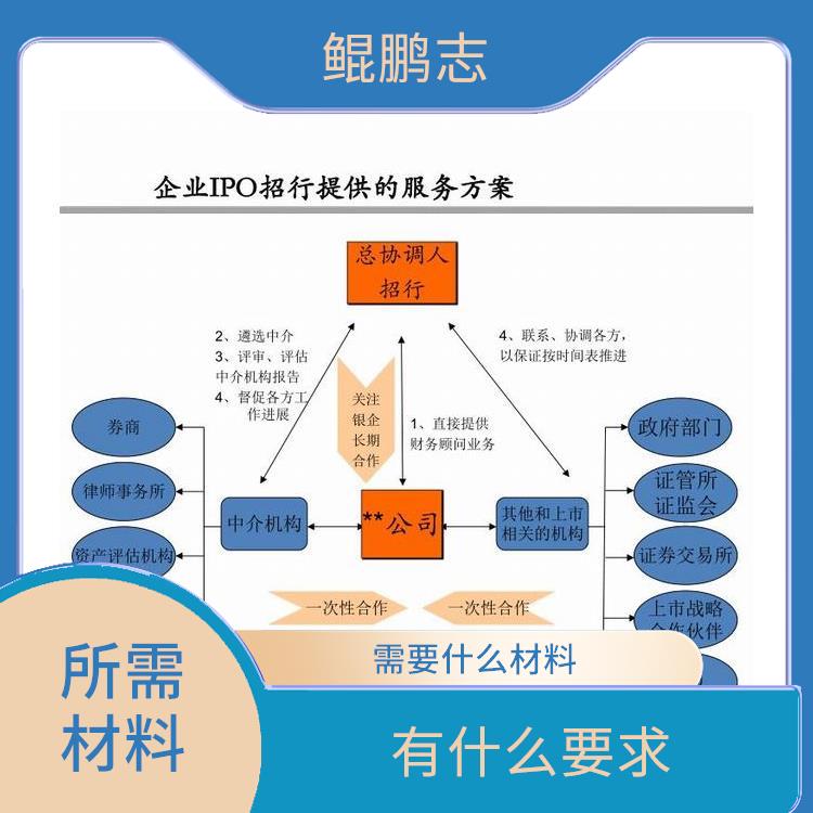 深圳蛇口西丽公司家族企业财务咨询深圳盛莱企管 怎么办理流程