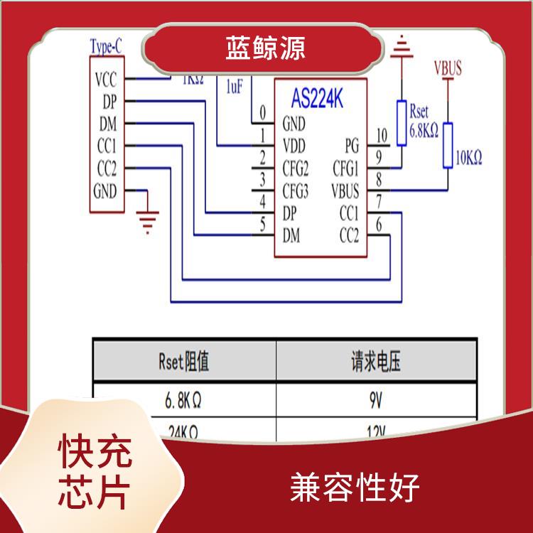 充電速度快 能量轉(zhuǎn)換效率高 CH224價格