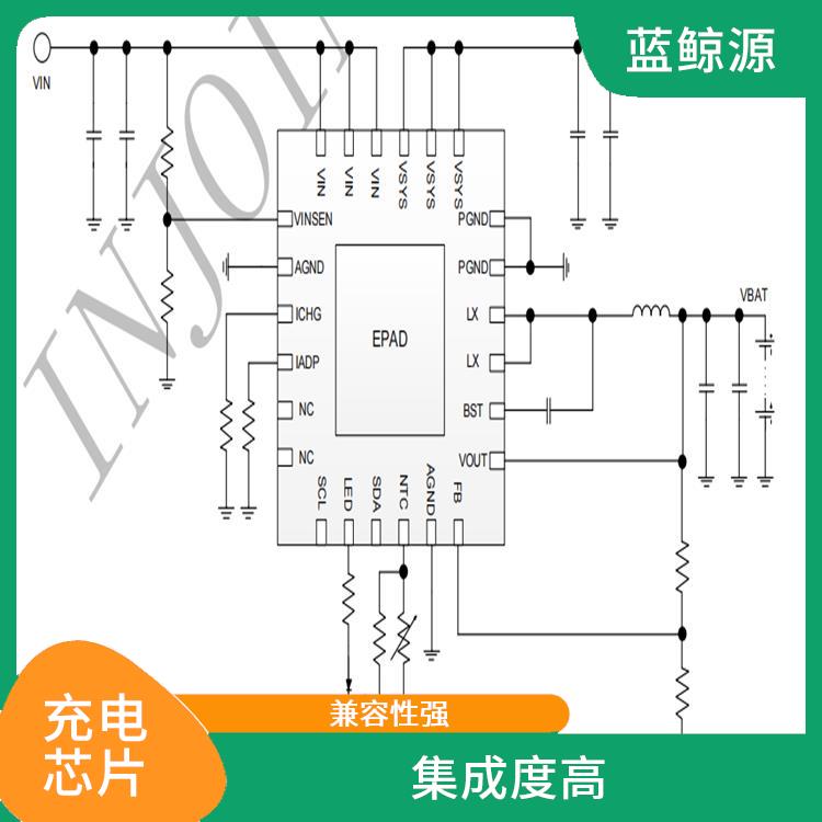 IP2365 支持多種充電模式