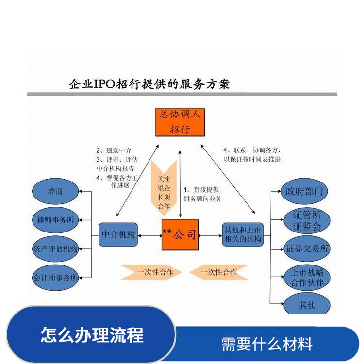 深圳观澜平湖公司民营企业与私人客户找深圳盛莱 手续有那些
