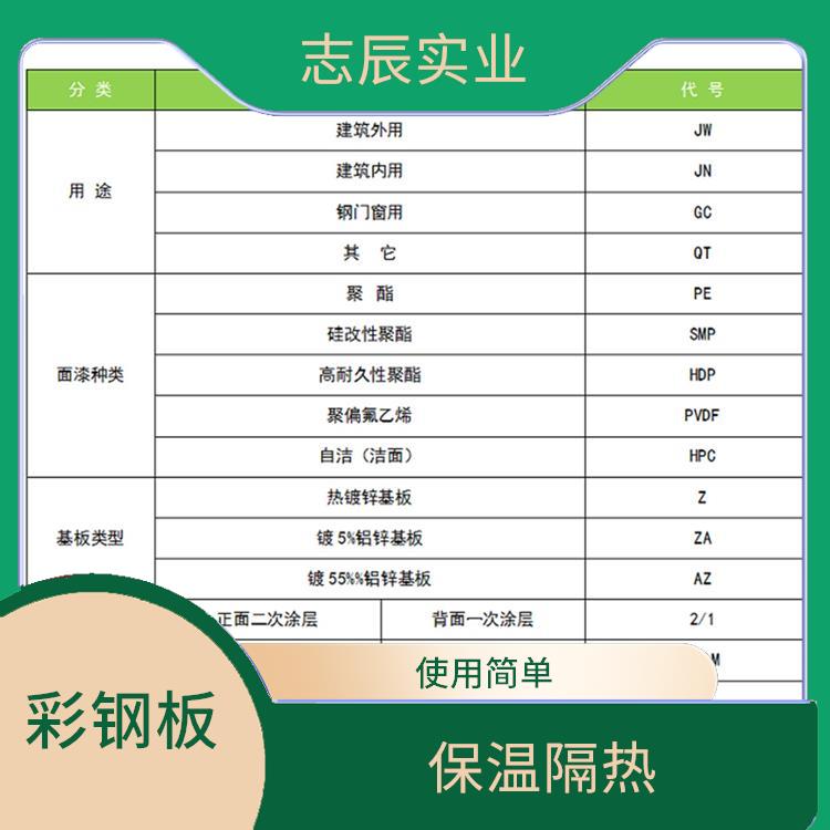 宝钢分厂银灰色 性能稳定 良好的导电性能