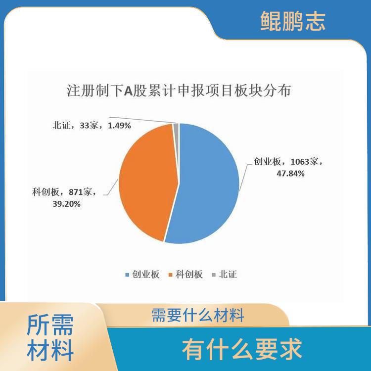 深圳观澜平湖公司有形/无形资产评估深圳盛莱企管 所需材料