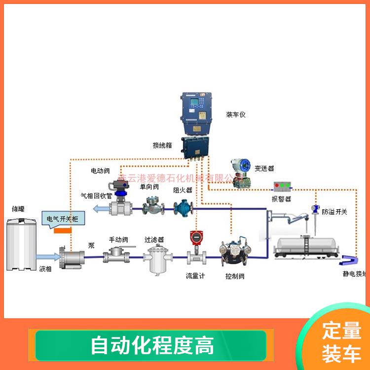 淮北定量裝車撬裝 采用模塊化設(shè)計和標準化部件