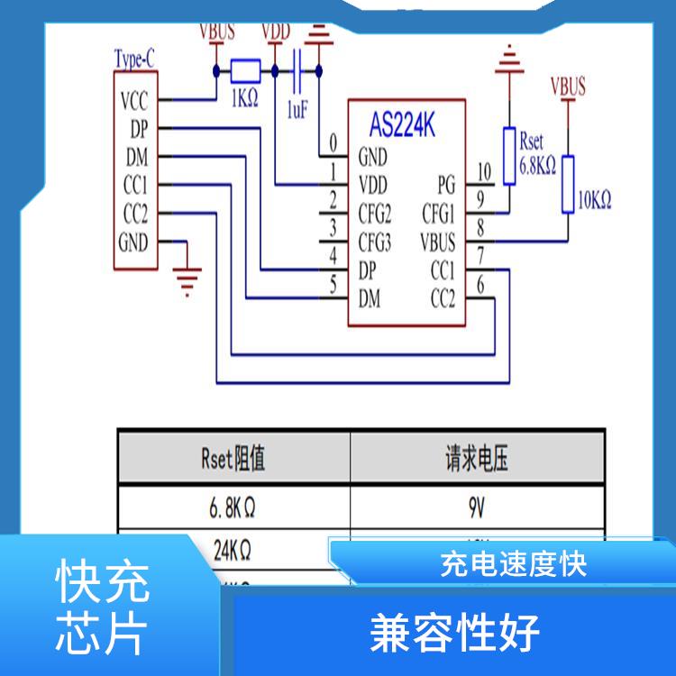 使用壽命較長(zhǎng) 快充協(xié)議芯片 支持多種充電模式