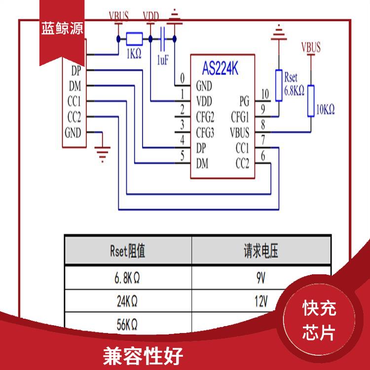 集成度高 QC3.0誘騙芯片 可適用于多種應(yīng)用場(chǎng)景