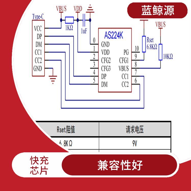 使用壽命較長(zhǎng) PD3.0誘騙芯片 能確保設(shè)備的安全運(yùn)行