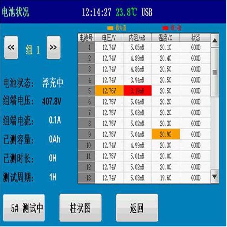 广州蓄电池在线监测中心