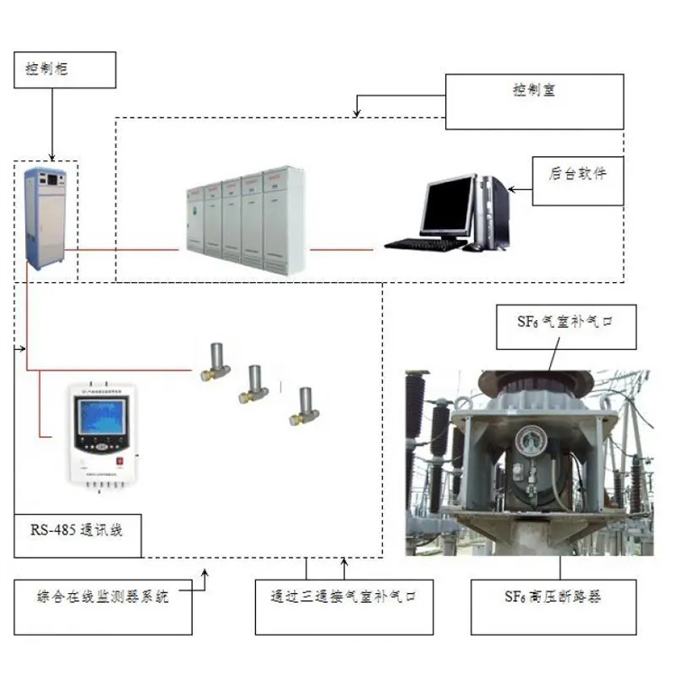 邵阳SF6气体密度微水在线监测系统