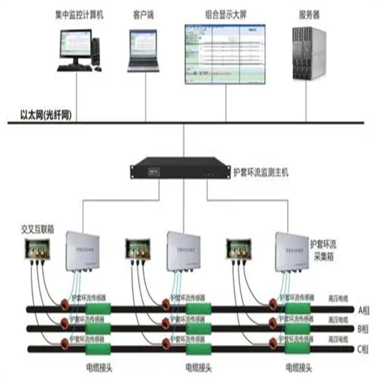 定安县变电物联网电缆护层环流监测装置