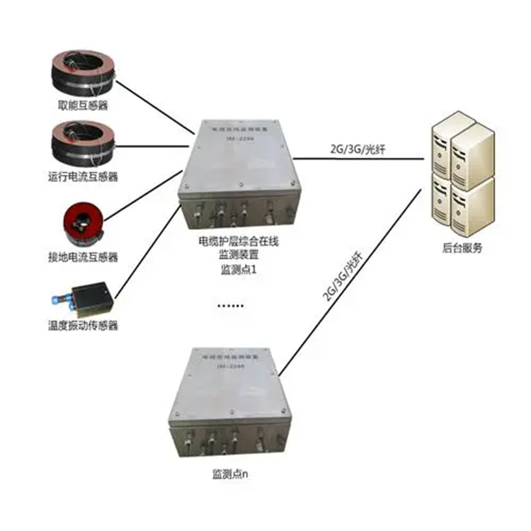 塔城变电物联网电缆护层环流监测装置