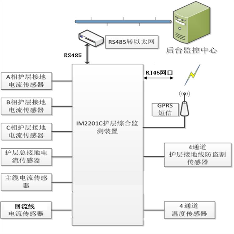 桂林变电物联网电缆护层环流监测装置